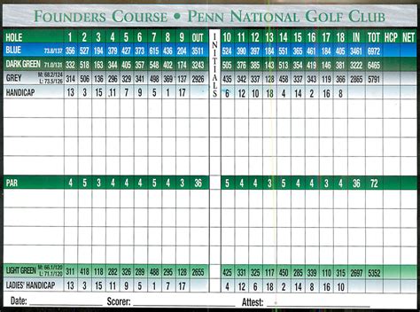 The most common certificate lessons material is ceramic. Penn National Golf Club & Inn | Fayetteville, PA | Public Golf Course - Scorecards