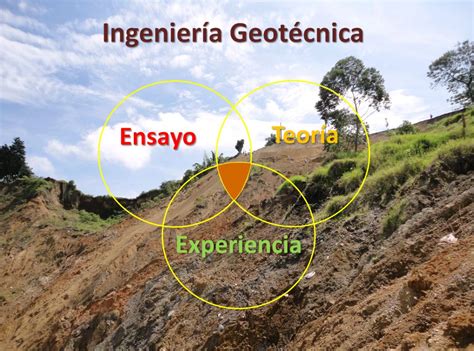 Importancia De La Geología En Las Obras Civiles 2015