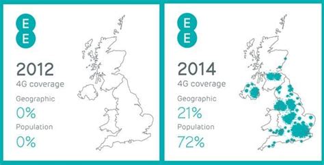 Ee 95 Coverage By 2020 And 100 Uk Customer Service By Years End