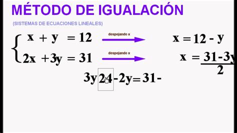 Este método es aconsejable cuando una misma incógnita es fácil de aislar en ambas ecuaciones. Modelos Matemáticos Para La Solución De Problemas Utilizando Las Tics