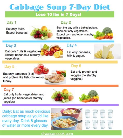 cabbage soup diet recipe 7 day plan 4 2 7 day plan the cabbage 1200 calorie diet weight loss