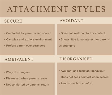 Afrique Architecte Centraliser The Four Attachment Styles Of Love Tact