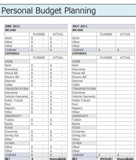 personal budget spreadsheet templates excel