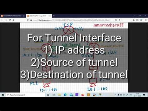 GRE Generic Routing Encapsulation Tunnel Configuration In Cisco