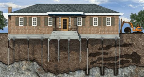 Underpinning Foundation And 6 Underpinning Methods Civilstring