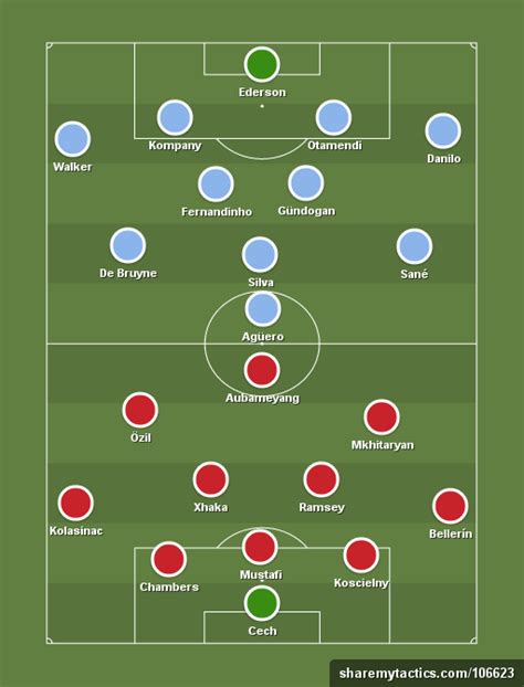 30 years down the line i see more city fans than arsenal fans. Arsenal vs Man City: Both Team Starting Lineup