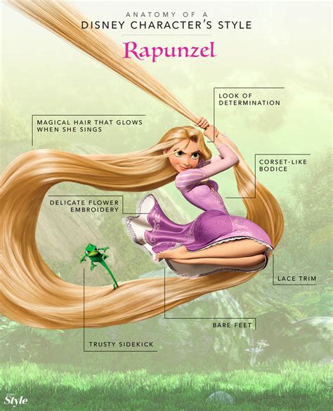 Anatomy Of A Disney Characters Style Rapunzel Princess Rapunzel From Tangled Photo