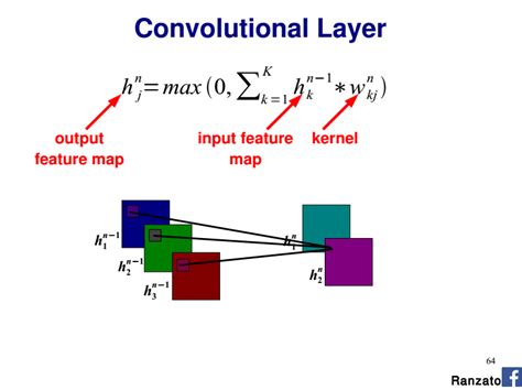 Convolutional Neural Networks Multiple Channels Itecnote