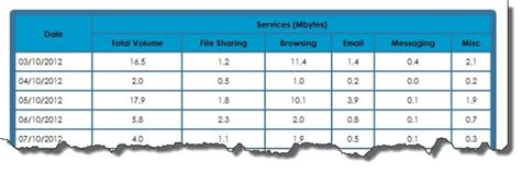 Celcom users receive free 1gb method: Check and monitor Celcom Mobile Internet data plan usage ...