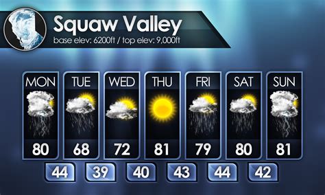 Weather Forecast Template - prntbl.concejomunicipaldechinu.gov.co