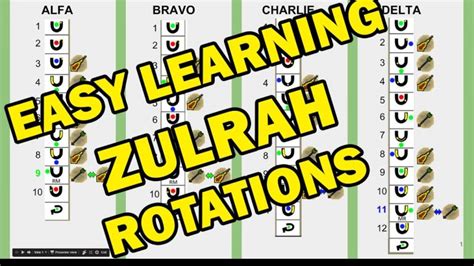 The Osrs Zulrah Guide Simple Instructions For Rotating The Zulrah