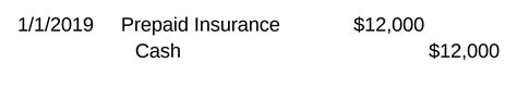 Thus, the total insurance expense to be paid is $ 19,300 for the sum insured of $ 500,000. How Are Prepaid Expenses Recorded on the Income Statement?