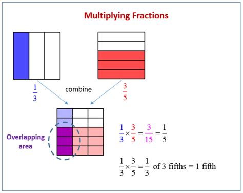 Https://techalive.net/worksheet/multiplying Fractions Area Model Worksheet