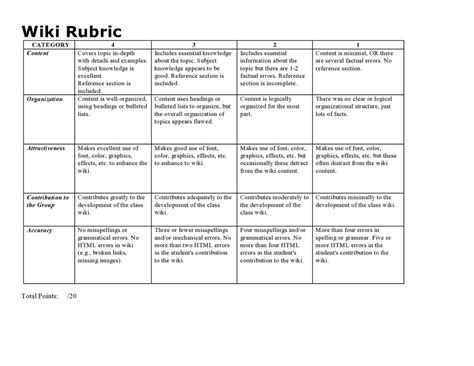 Sample Rubric Assessment In E Learning Final Project