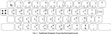 Zawgyi Myanmar Keyboard Layout Pictures Desktop