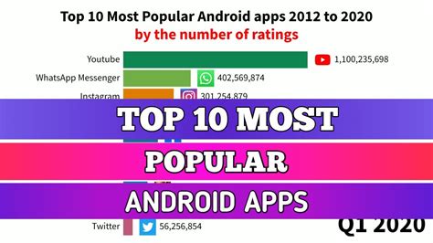 Top 10 Most Popular Android Apps 2012 To 2020 Youtube