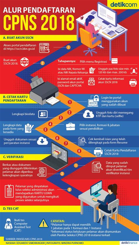 Berikut adalah daftar instansi dan data formasi yang diperlukan untuk cpns 2021 lulusan sma/smk sederajat. Ini Ambang Batas Agar Bisa Ikuti Seleksi Lanjutan Cpns ...