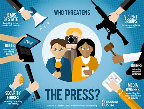 Check out these videos from. Week Six: Freedom of the Press, Freedom of Speech ...
