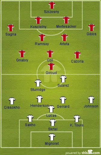 Arsenal Fc V Liverpool Fc Aii Team News Possible Line Upstactics