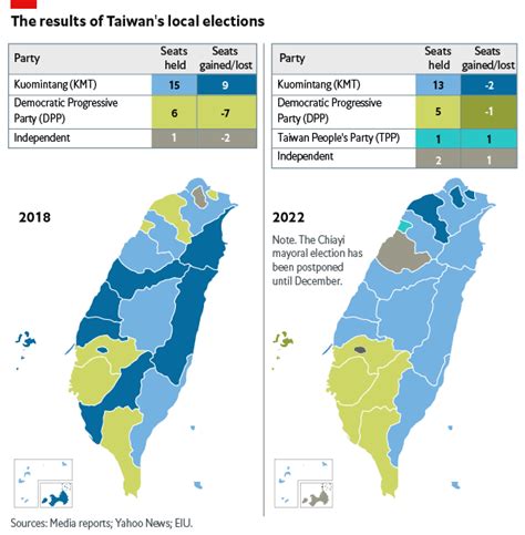 The Key Takeaways Of Taiwans Local Elections