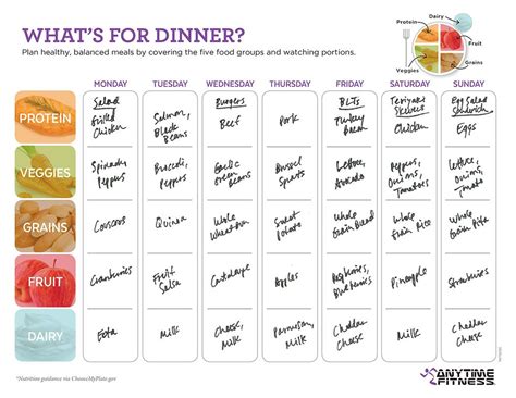 Example Meal Planner Easy Meals Meal Planning Easy Dinner Plans