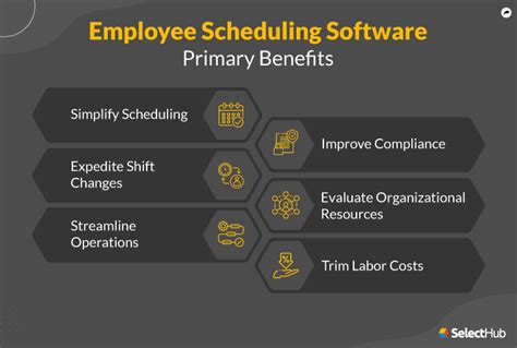 Best Employee Scheduling Software Tools Comparison 2024