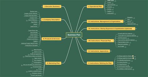 Free Business Plan Mind Map Template Edrawmind