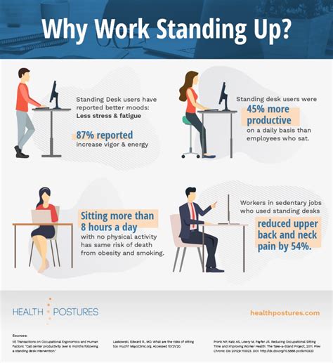 Why Work Standing Up Infographic HealthPostures