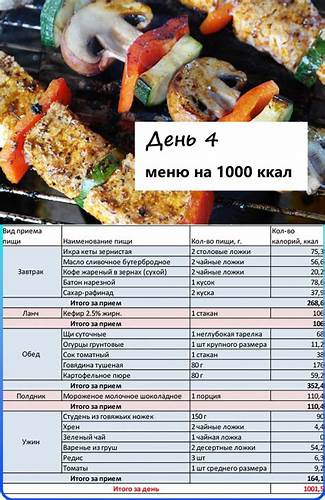 Диета 1000 Ккал Меню — Похудение Диета Правильное Питание Картинка - Диета 1000 Ккал Меню — Похудение Диета Правильное Питание