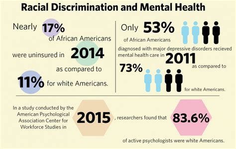 university researchers link discrimination to mental illness especially in black males
