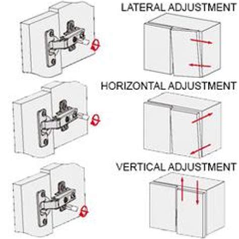 For hinges and hardware that do not work properly, contact your dealer for assistance. how to adjust cabinet door hinges | www.stkittsvilla.com