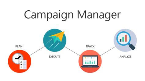 Campaign Manager Pushalert Blog