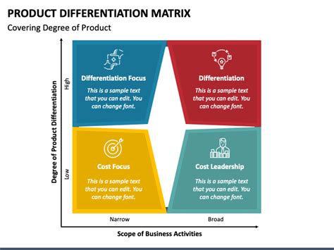 Product Differentiation Matrix Powerpoint Template Ppt Slides