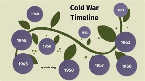 Cold War Timeline By Nicole Blagg