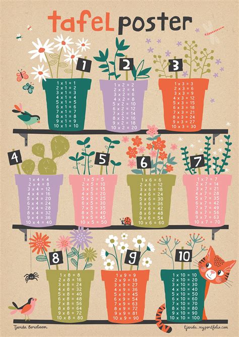 A Poster With Flowers And Numbers On The Bottom Shelf In Front Of A