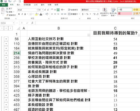 (neurology, chiefly taiwan) asperger's syndrome. 幫助高功能自閉與亞斯伯格理解人際互動困難和情緒障礙: 自閉過動議題問卷，目前我期待得到的幫助? 以下為 ...