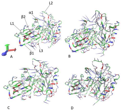 Molecules Free Full Text Identification Mechanism Of Bace1 On