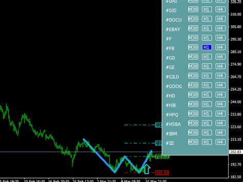 Download The Double Top Double Bottom Demo Technical Indicator For