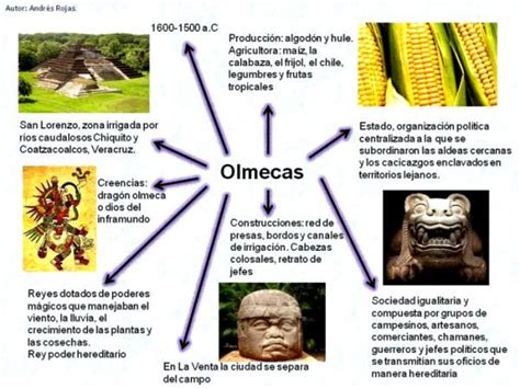 Cultura Olmeca Resumen Completo
