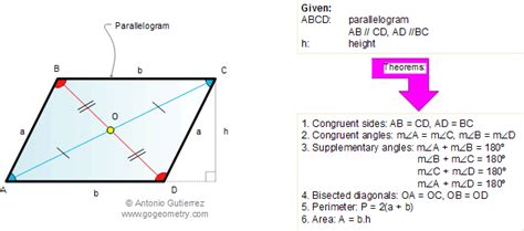 Parallelogram Definition Plane Geometry Elearning