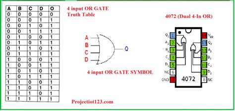 Introduction To Or Gate Projectiot123 Technology