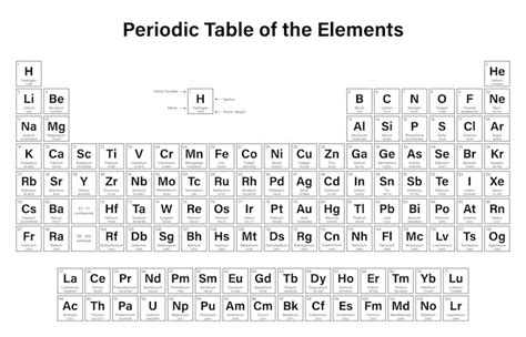 Flipboard The Periodic Table Explained