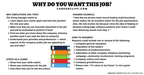 You are a cheese and pickle sandwich! Why Do You Want This Job? Interview Answers that Offer ...