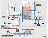 Schematic Diagram Of Boiler System
