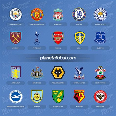 Marcas Deportivas De La Premier League 202122 Infografías