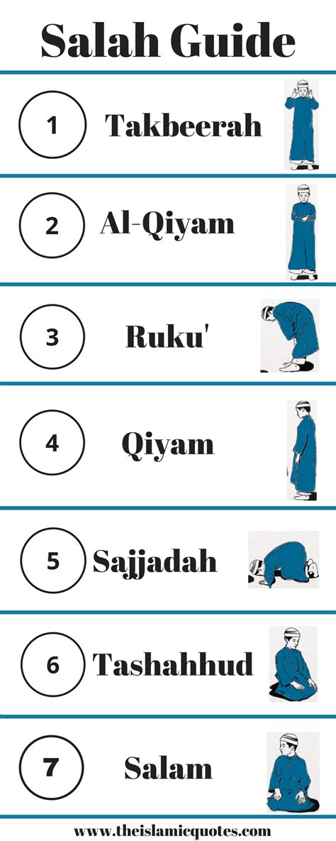 How To Perform Salah Prayer Step By Step Guide Salaah Muslim Religion Learn Islam