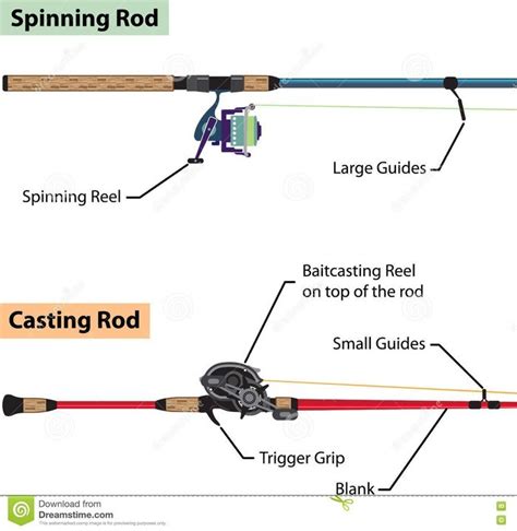 7 Best Baitcasting Rods Under 100 Reviewed And Compared Fishing Pax