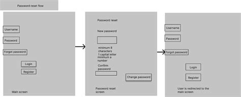 Password Reset Flow Figma