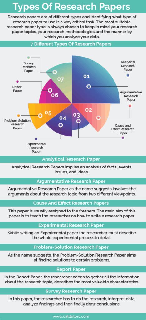 7 Types Of Research Papers Check One By One In Brief