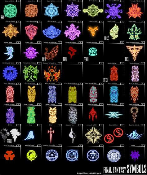 Final Fantasy Symbols By Hechiceroo On Deviantart